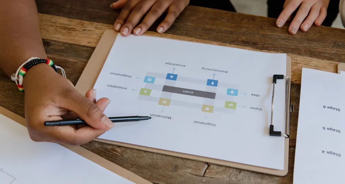 Hands reviewing a workflow chart on a clipboard