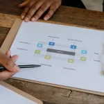 Hands reviewing a workflow chart on a clipboard