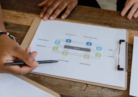 Hands reviewing a workflow chart on a clipboard