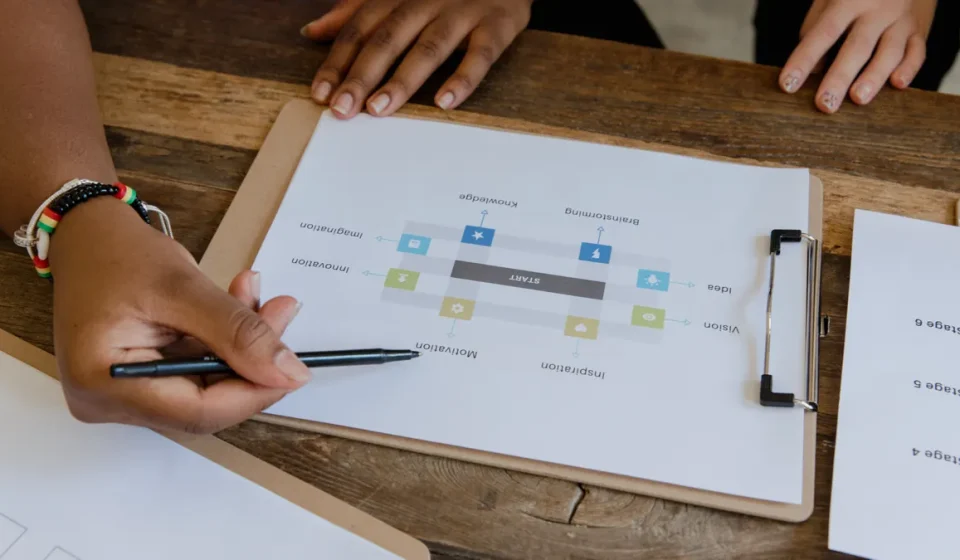 Hands reviewing a workflow chart on a clipboard