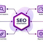 What is SEO automation, and which routine SEO tasks should you automate first?