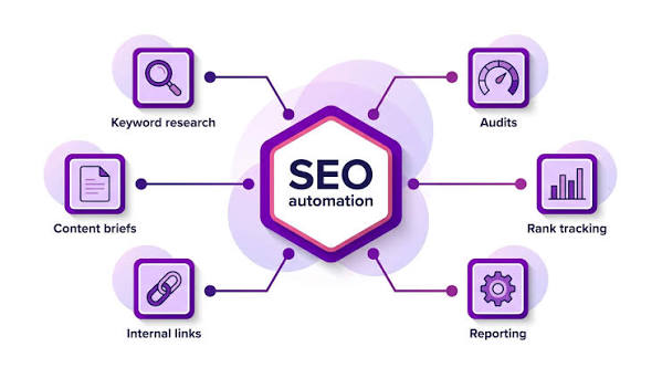 What is SEO automation, and which routine SEO tasks should you automate first?